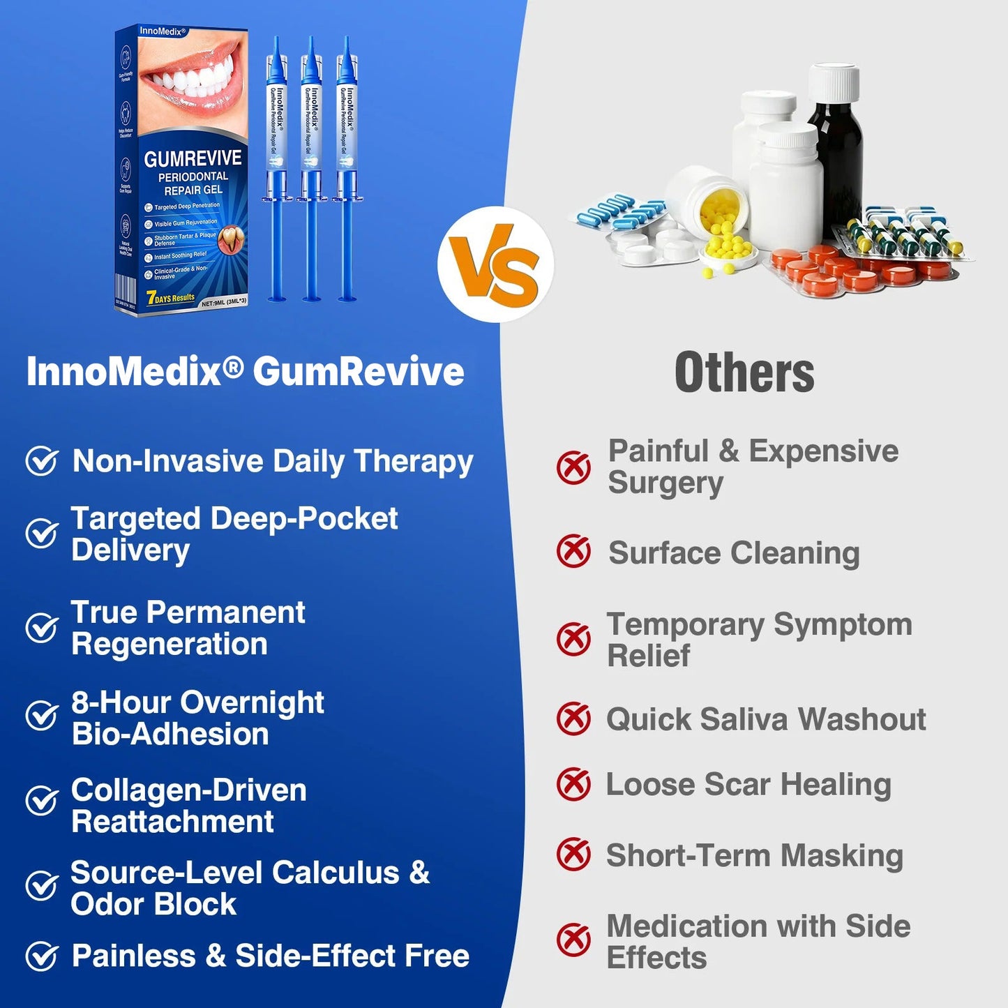 🇬🇧🏅🦷🛡️🍁InnoMedix® GumRevive Periodontal Repair Gel