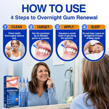 🇬🇧🏅🦷🛡️🍁InnoMedix® GumRevive Periodontal Repair Gel